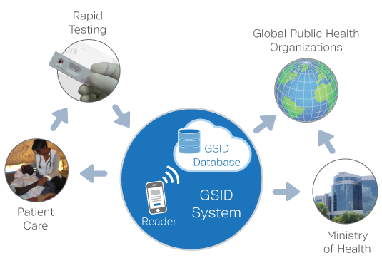 GSID System diagram